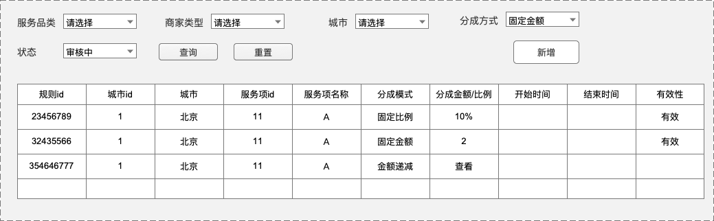 清结算体系设计